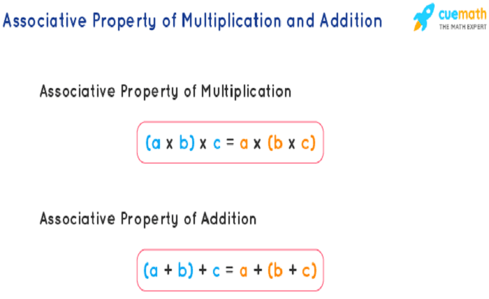 Associative Property