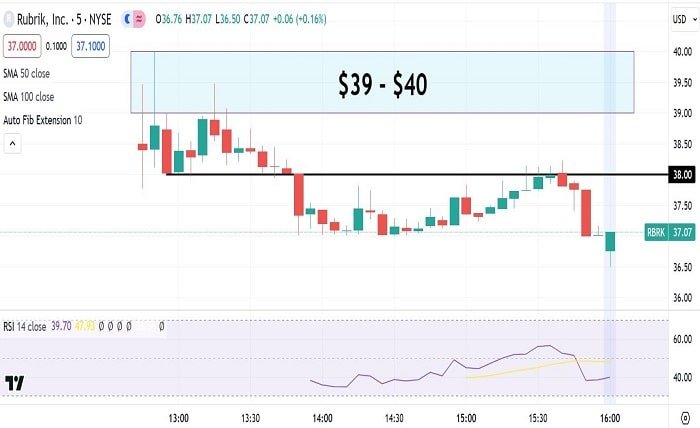 Rubrik Stock